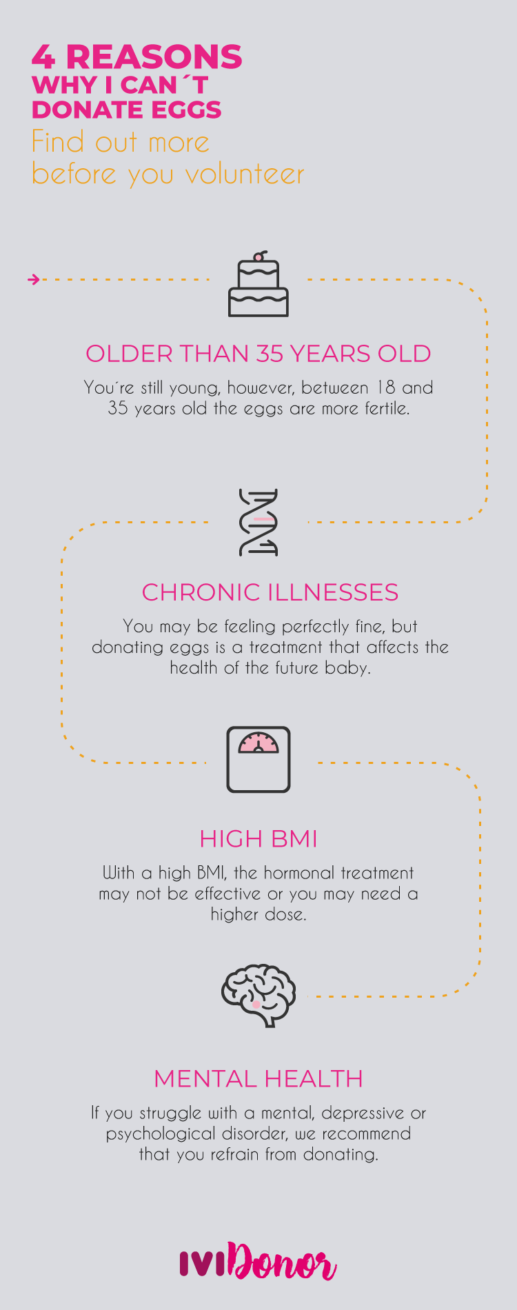 If you donate your eggs can you still have clearance babies