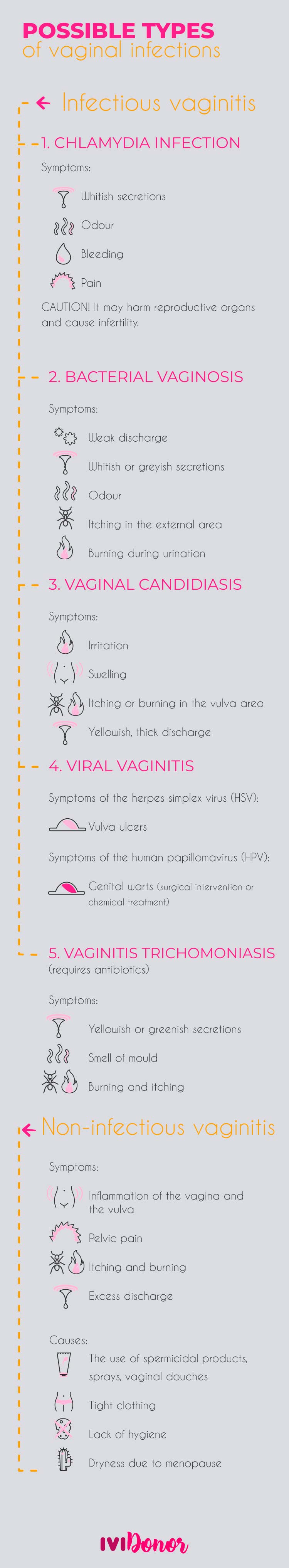 Vaginal infections these are the most common