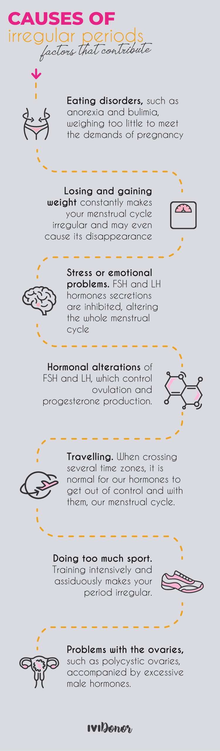 Irregular Periods • Information About Irregular Periods