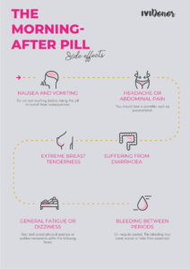 thesis pills side effects