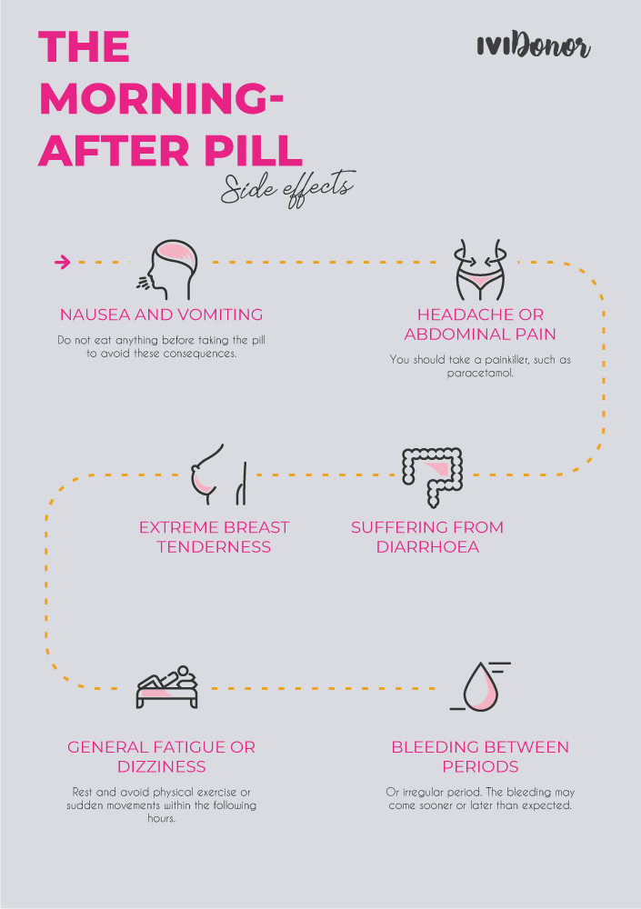 the morning-after pill